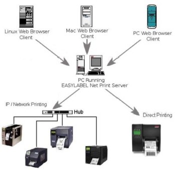 NPS3-USB