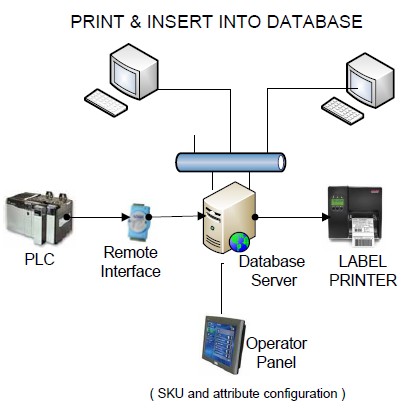 Print Label and Insert Product attributes into Database