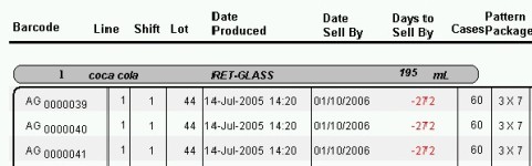 production and inventory reports